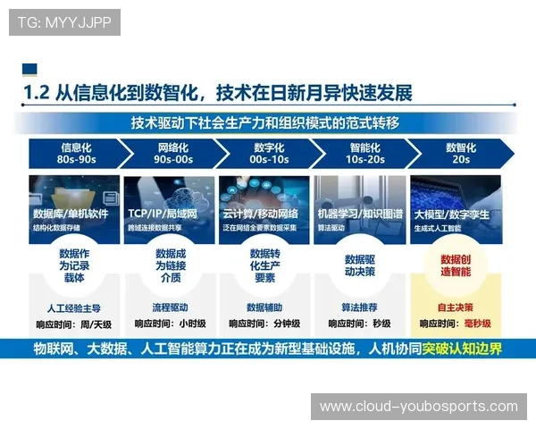 人工智能与实时数据驱动下全球体育赛事胜负趋势深度分析模型研究